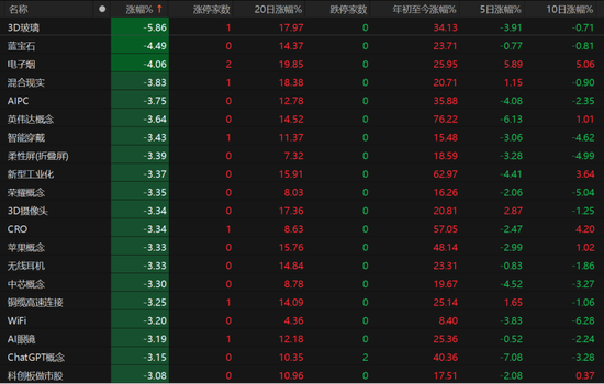 市场震荡调整，科技股领跌，投资者如何布局？
