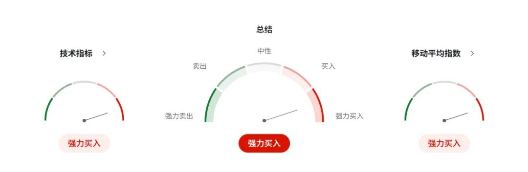 澳币AUDUSD突迎“暖风”，澳洲8月商业状况飙回均值，成本压力创三年低点