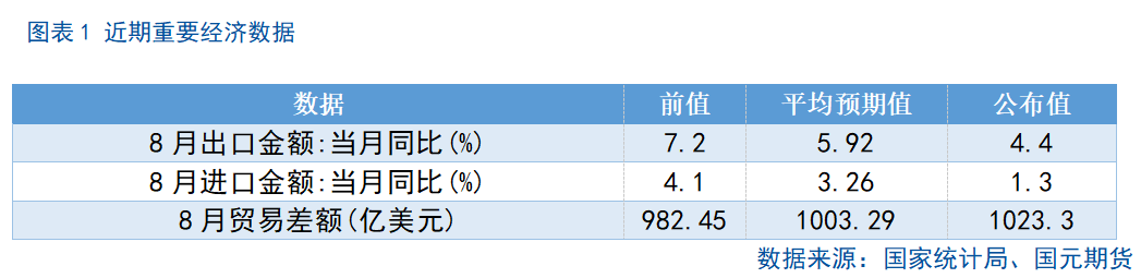 【股指期货】市场热度维持高位，股指震荡整理