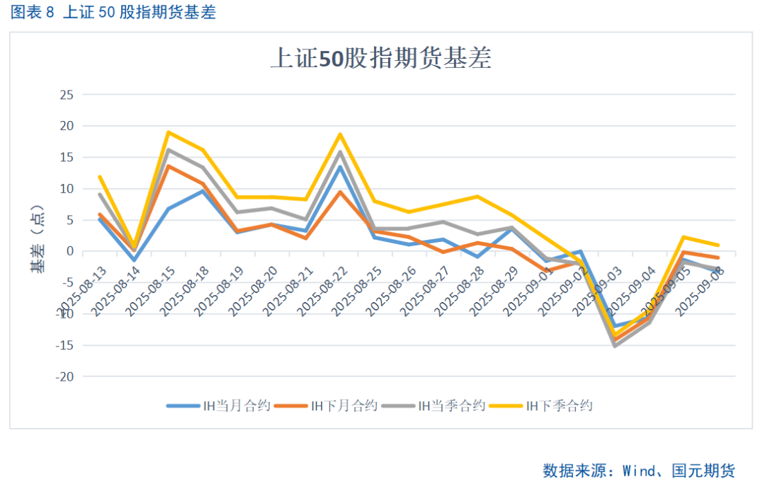 【股指期货】市场热度维持高位，股指震荡整理