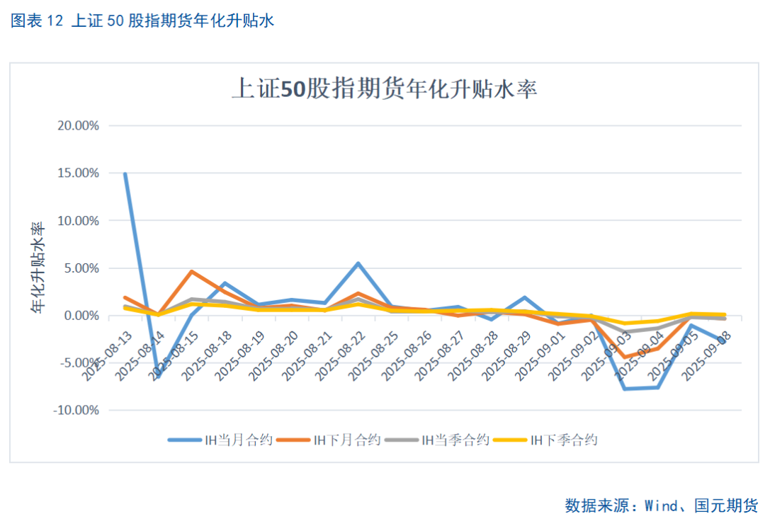 【股指期货】市场热度维持高位，股指震荡整理