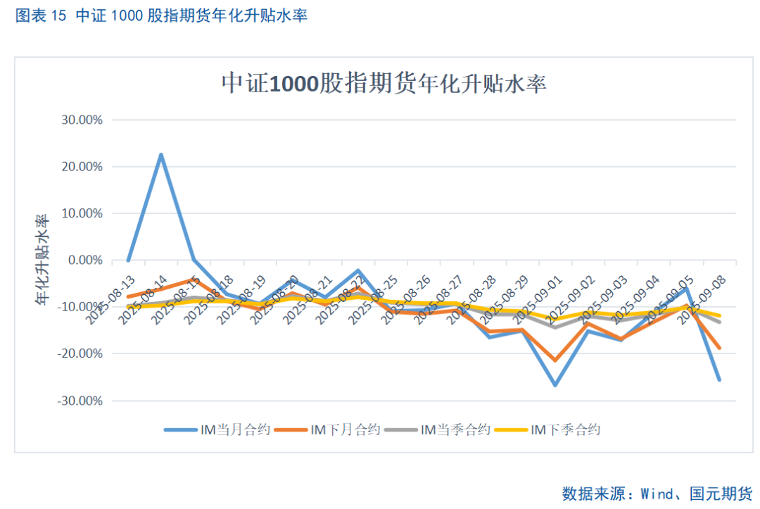 【股指期货】市场热度维持高位，股指震荡整理