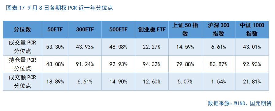 【股指期货】市场热度维持高位，股指震荡整理