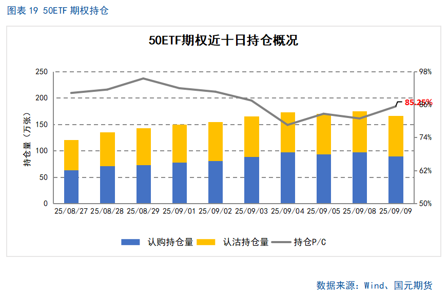 【股指期货】市场热度维持高位，股指震荡整理