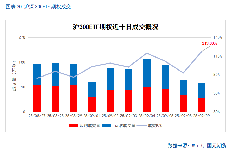 【股指期货】市场热度维持高位，股指震荡整理