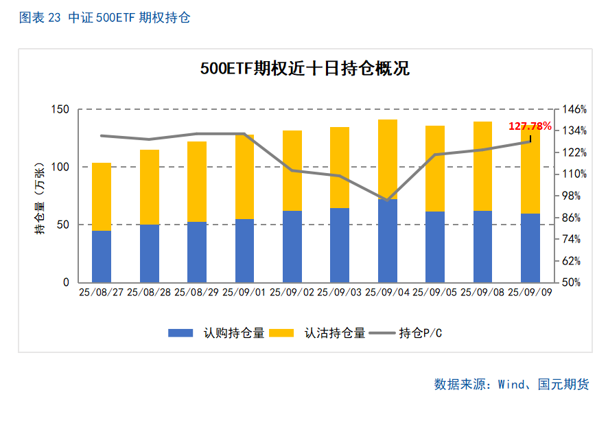 【股指期货】市场热度维持高位，股指震荡整理