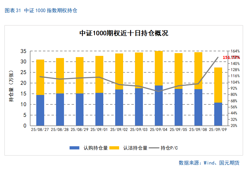 【股指期货】市场热度维持高位，股指震荡整理