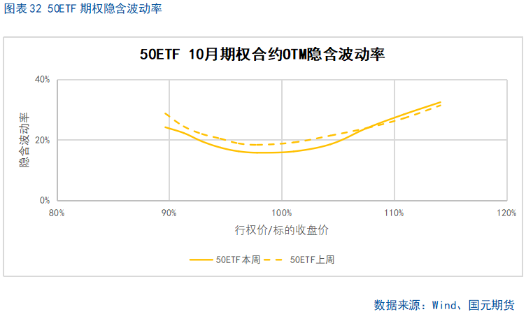 【股指期货】市场热度维持高位，股指震荡整理