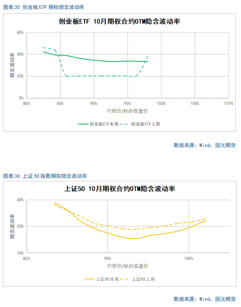 【股指期货】市场热度维持高位，股指震荡整理