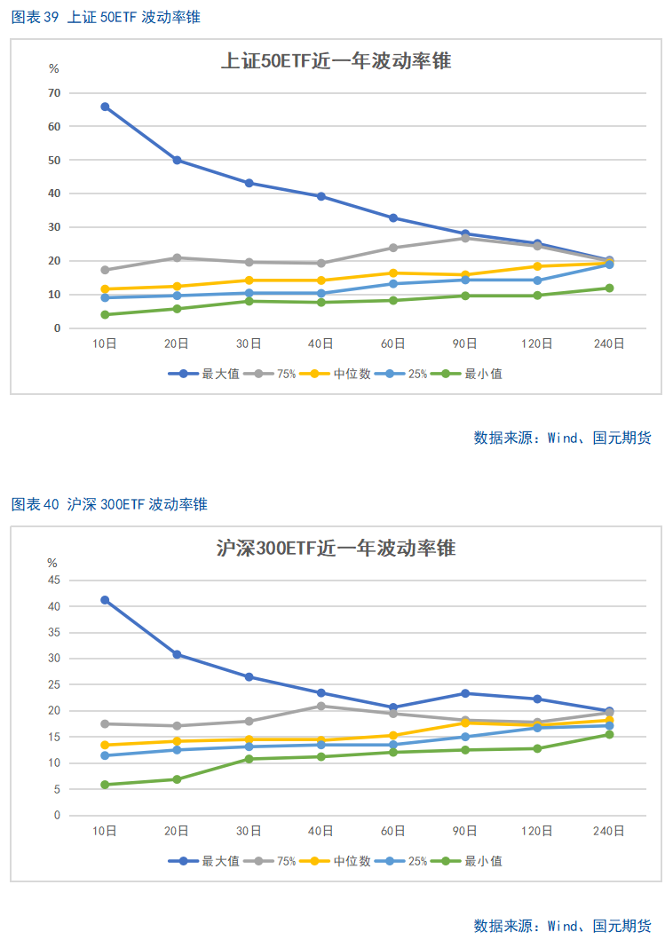 【股指期货】市场热度维持高位，股指震荡整理