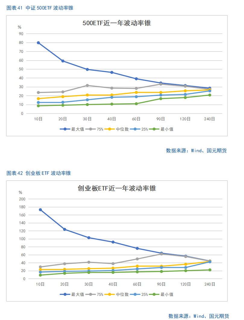 【股指期货】市场热度维持高位，股指震荡整理