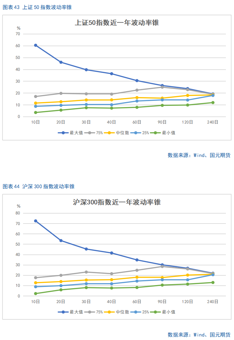 【股指期货】市场热度维持高位，股指震荡整理