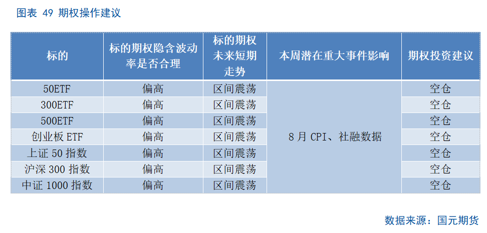 【股指期货】市场热度维持高位，股指震荡整理