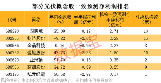 涨价500元/吨！光伏产业链全线涨价，这些潜力股要反转？
