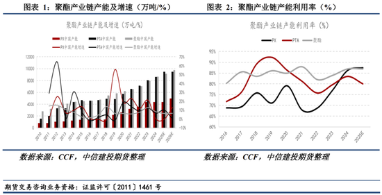 【建投专题】聚酯：TA 接力赛