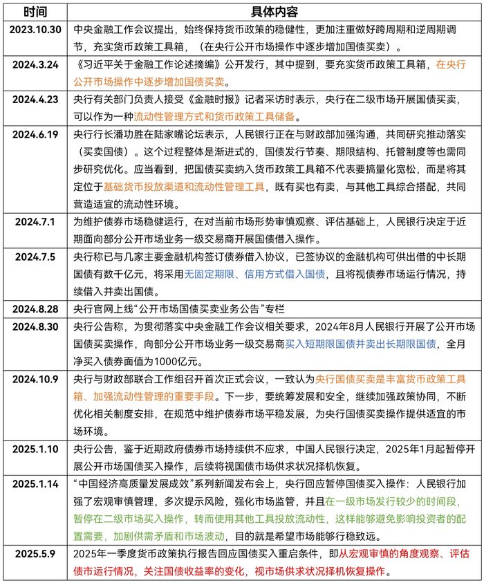 央行或在四季度重启国债买卖，总量宽松可期