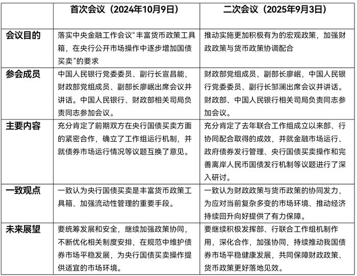 央行或在四季度重启国债买卖，总量宽松可期