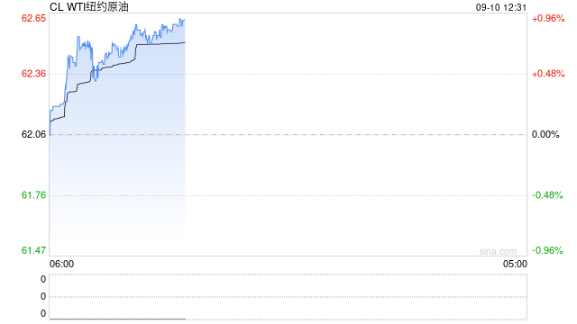 光大期货能源化工类日报9.10