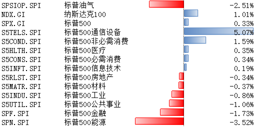 宽松环境或延续，继续关注美国8月PPI、CPI数据