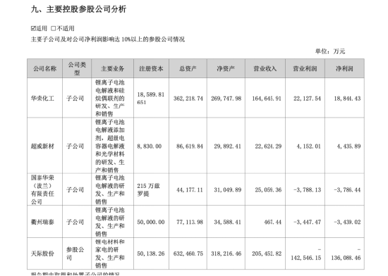 瑞泰新材取消监事会，原监事长郭军任副总裁回归核心，去年薪酬160万是朱晓新的六成