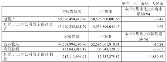601212，被证监会立案