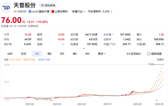 突发！11连板大牛股，再次停牌核查！