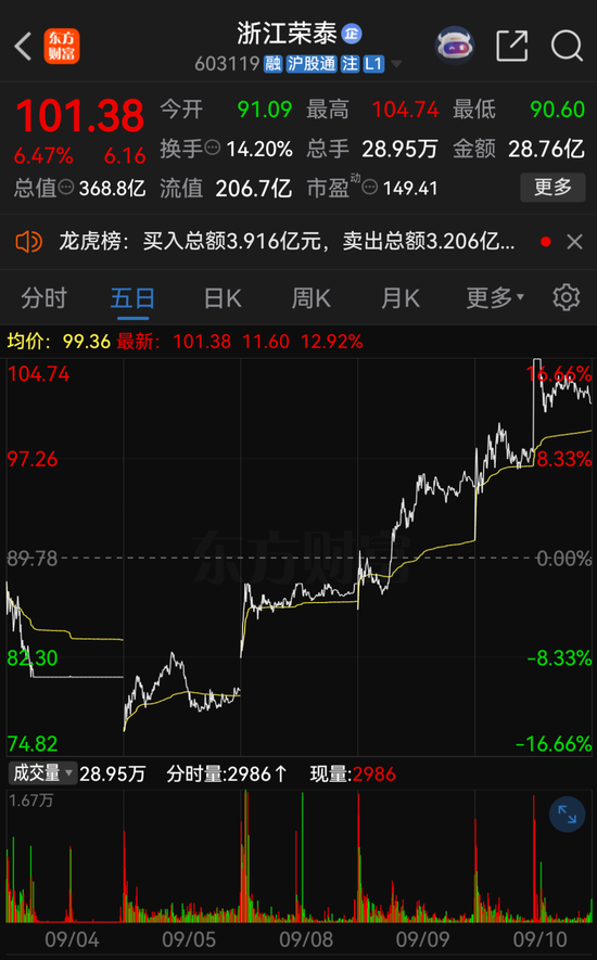 603119再次异动，澄清机器人业务！
