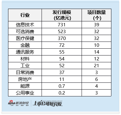 2025年港股医药增发专题：信达生物43亿港元低折扣增发 业绩向好同时重要股东淡马锡 礼来亚洲减持引关注