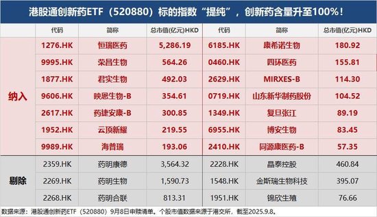 港股通创新药或迎配置窗口，资金大举增仓！520880单日再揽近亿元，连续7日吸金！