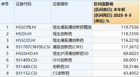 港股通创新药或迎配置窗口，资金大举增仓！520880单日再揽近亿元，连续7日吸金！