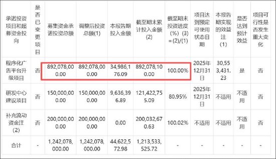 易点天下近9亿募投资金去向成谜 垫付压力下警惕资金被挪用风险