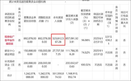 易点天下近9亿募投资金去向成谜 垫付压力下警惕资金被挪用风险