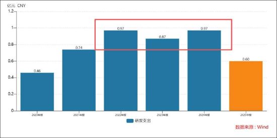 易点天下近9亿募投资金去向成谜 垫付压力下警惕资金被挪用风险