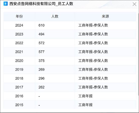 易点天下近9亿募投资金去向成谜 垫付压力下警惕资金被挪用风险