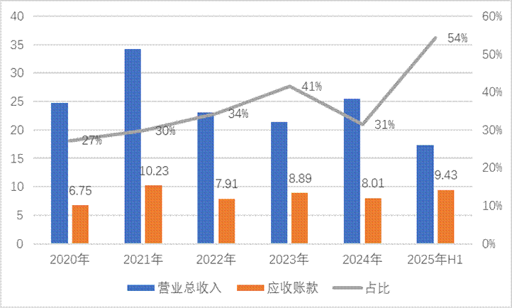 易点天下近9亿募投资金去向成谜 垫付压力下警惕资金被挪用风险