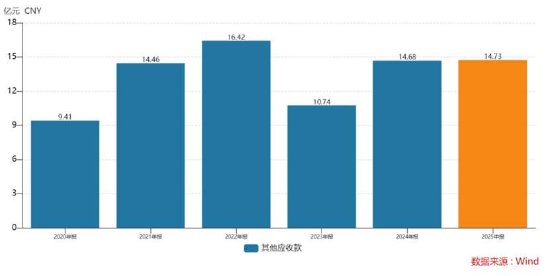 易点天下近9亿募投资金去向成谜 垫付压力下警惕资金被挪用风险