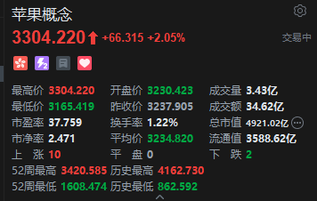 港股苹果概念股走高，机构称苹果新产品发布将推动2026-27年更强劲的升级周期