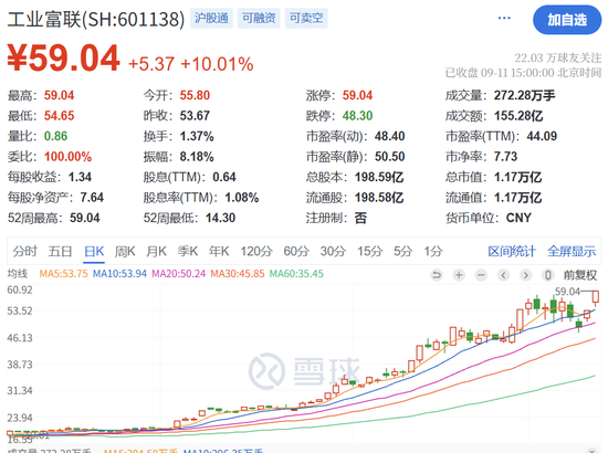 暴涨原因，找到了！疯狂星期四，科技股的暴力美学