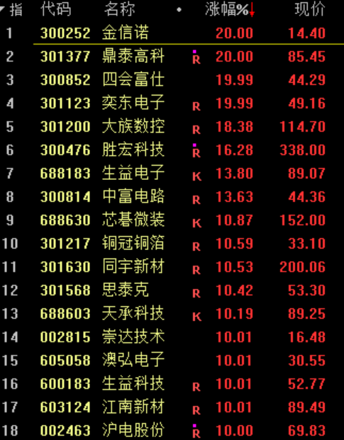 暴涨原因，找到了！疯狂星期四，科技股的暴力美学