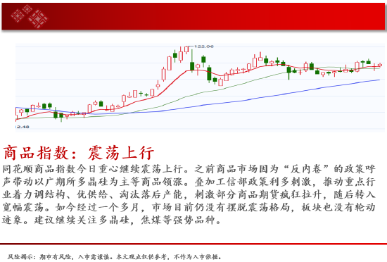 中天期货:商品指数震荡上行 豆粕重心下移