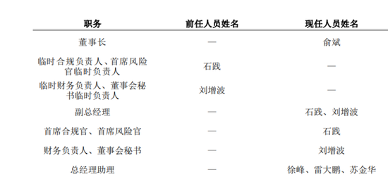 太平洋财险频收罚单，新掌门俞斌发力合规管控