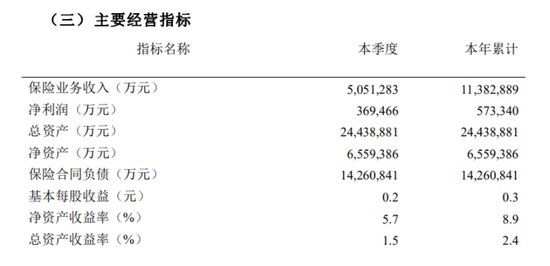 太平洋财险频收罚单，新掌门俞斌发力合规管控