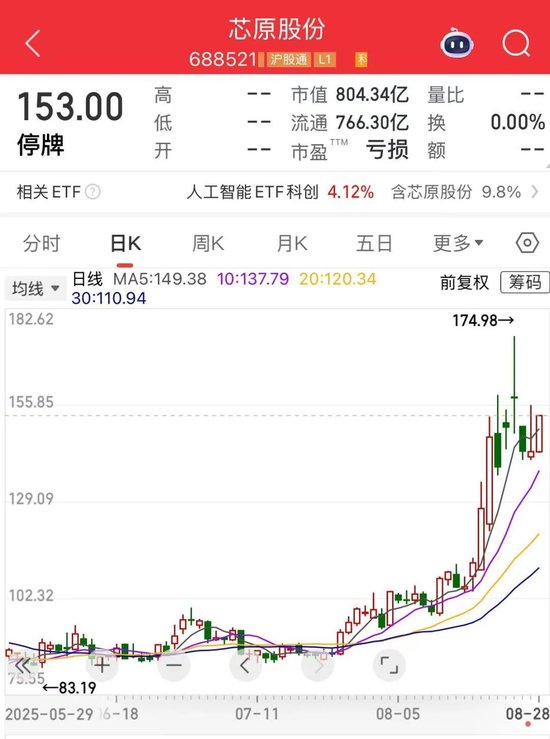 800亿芯片龙头，重磅收购！明日复牌