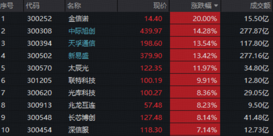 AI算力爆发，资金重返硬科技！高“光”159363涨近9%，电子ETF共振新高，创新药突遭暴击，影响有多大？