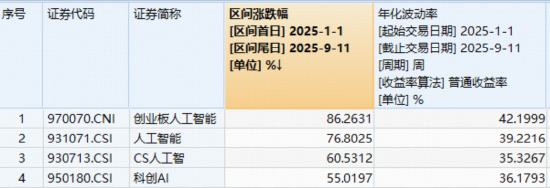AI算力爆发，资金重返硬科技！高“光”159363涨近9%，电子ETF共振新高，创新药突遭暴击，影响有多大？