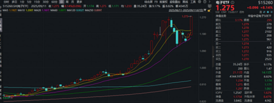 AI算力爆发，资金重返硬科技！高“光”159363涨近9%，电子ETF共振新高，创新药突遭暴击，影响有多大？