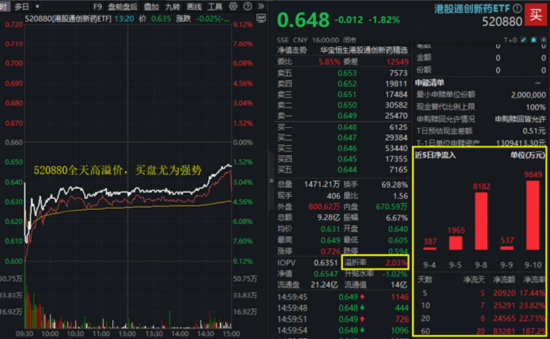 AI算力爆发，资金重返硬科技！高“光”159363涨近9%，电子ETF共振新高，创新药突遭暴击，影响有多大？