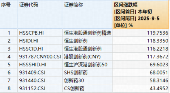 AI算力爆发，资金重返硬科技！高“光”159363涨近9%，电子ETF共振新高，创新药突遭暴击，影响有多大？