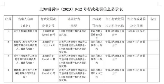 中国太平高管密集换帅：15位履新背后的战略布局与业务发展