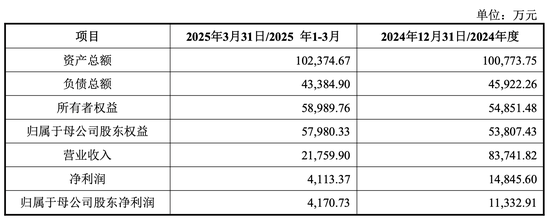 豪掷22亿！扬杰科技溢价收购贝特电子 标的去年IPO失败被疑拼凑上市
